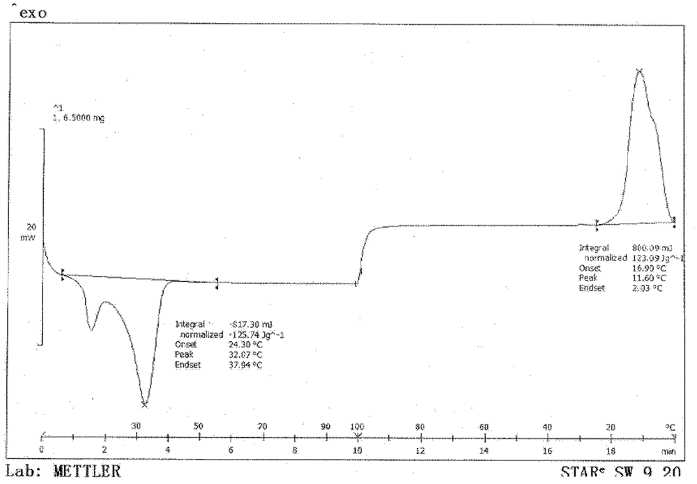 A heat storage material microcapsule and its production and application