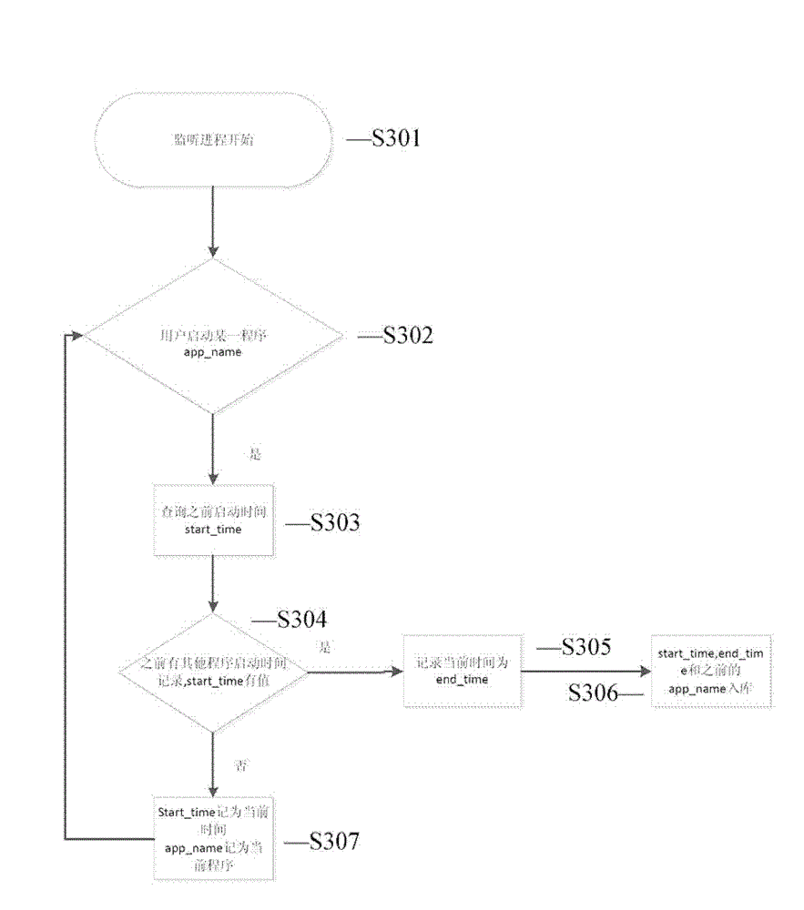 Battery energy saving method and system