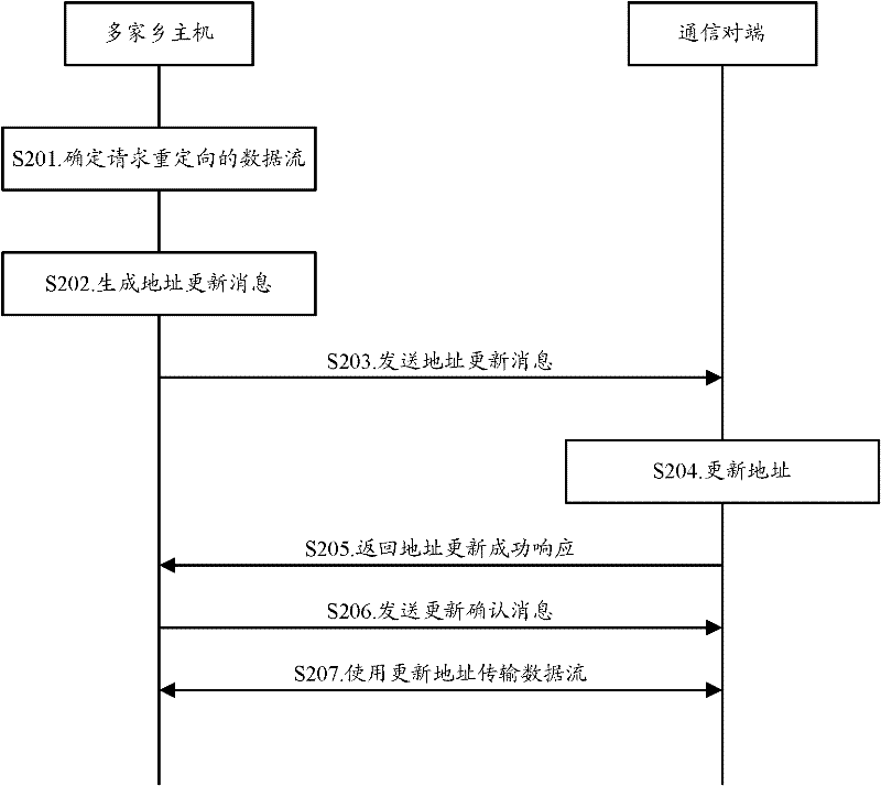 Data stream transmission method, data stream transmission device and data stream transmission system