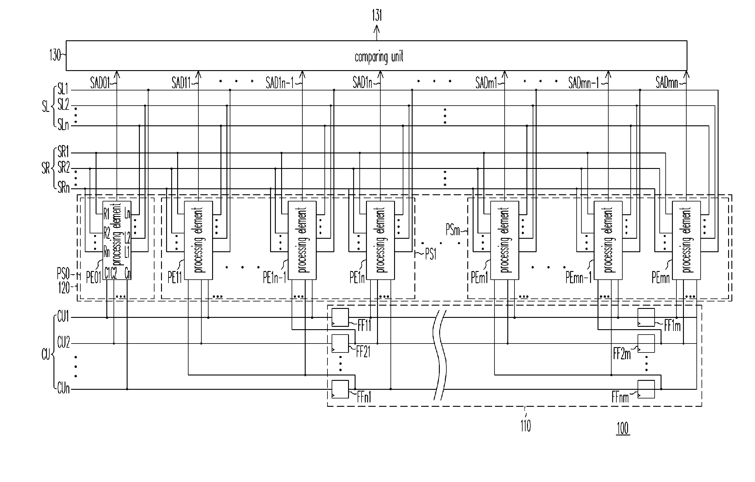 Motion estimation circuit and motion estimation processing element