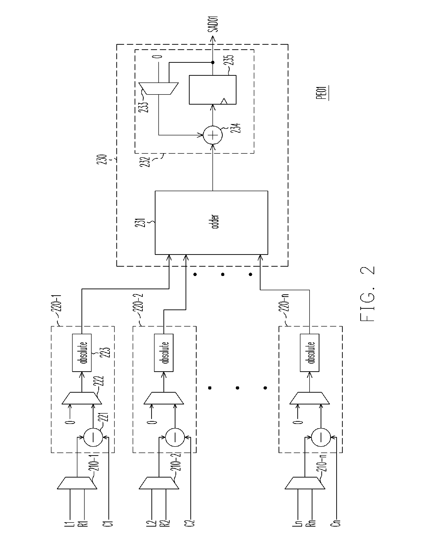 Motion estimation circuit and motion estimation processing element