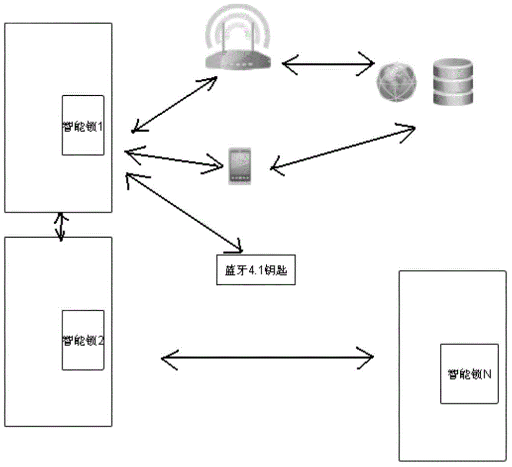 Bluetooth intelligent cloud lock system