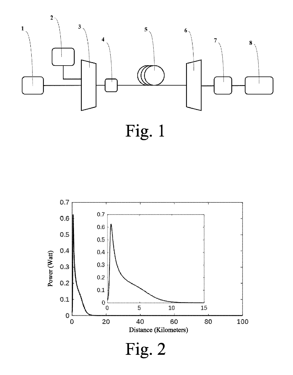 Hybrid random fiber laser distributed amplification method based on erbium fiber with low doping concentration