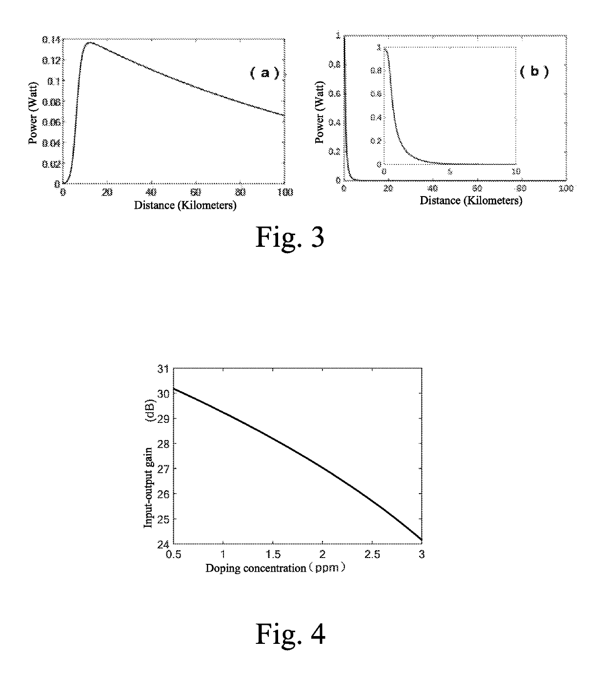 Hybrid random fiber laser distributed amplification method based on erbium fiber with low doping concentration