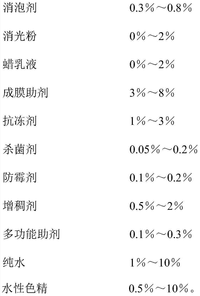 Water-based transparent colored paint for wooden ware and preparation method of paint