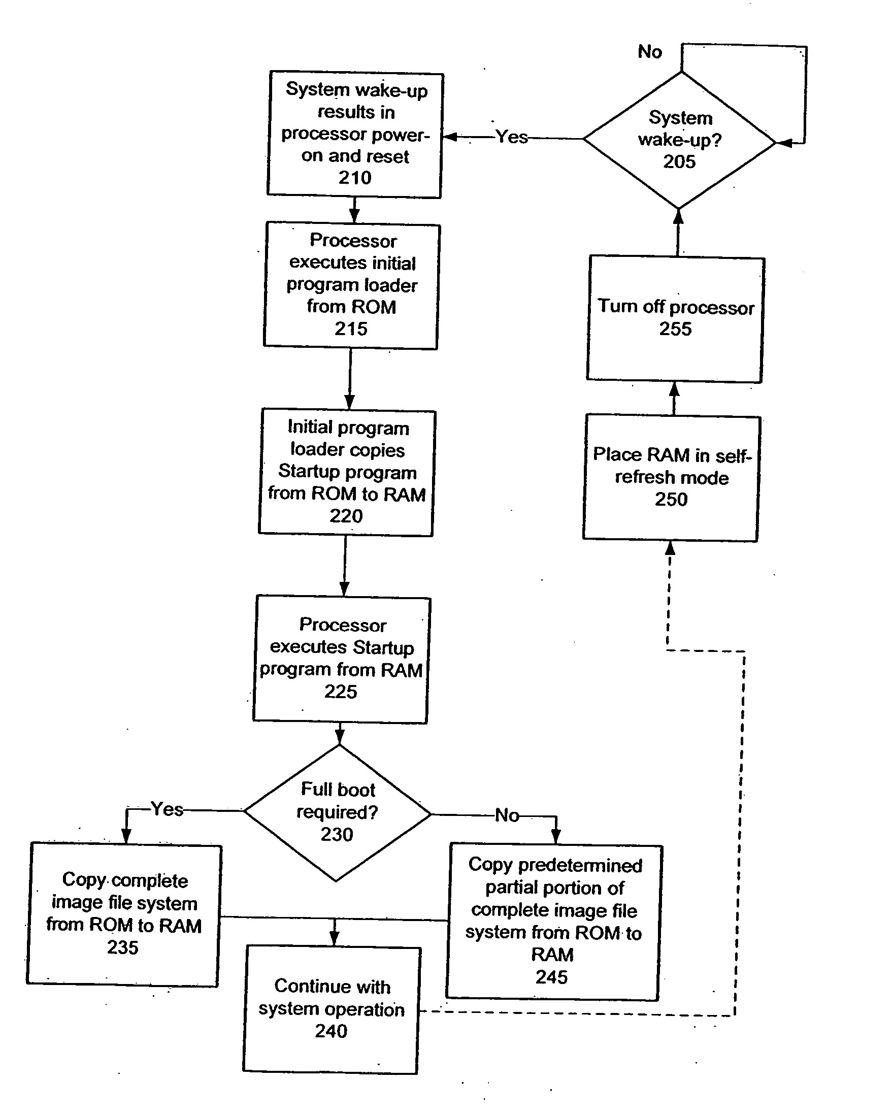 System executing a fast boot wake-up