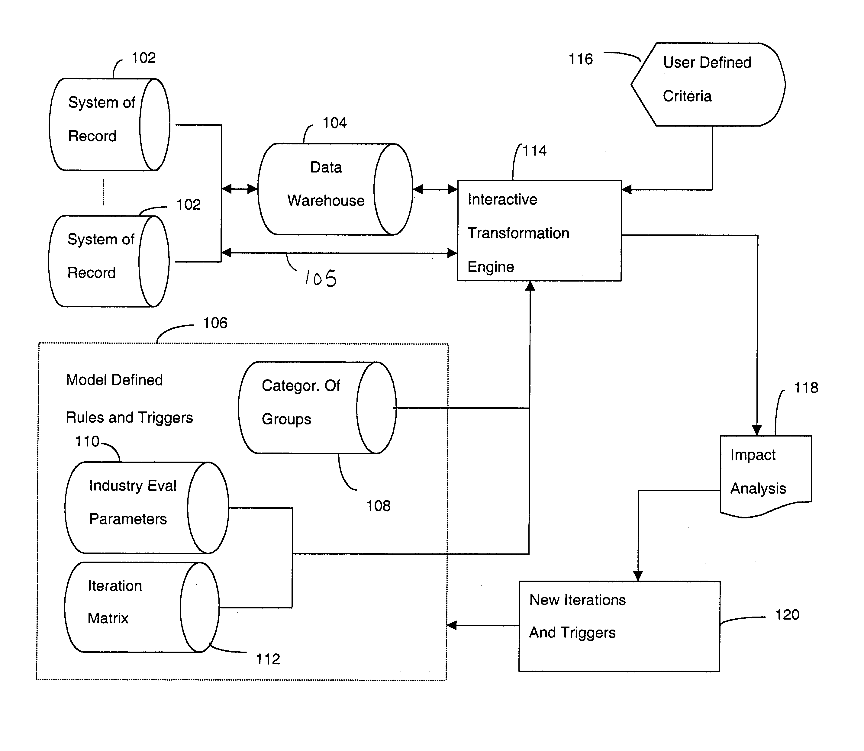 Migration model