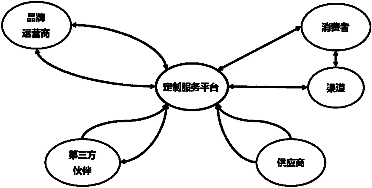 A method and system for customizing N2N mode personalized metal contain packaging product