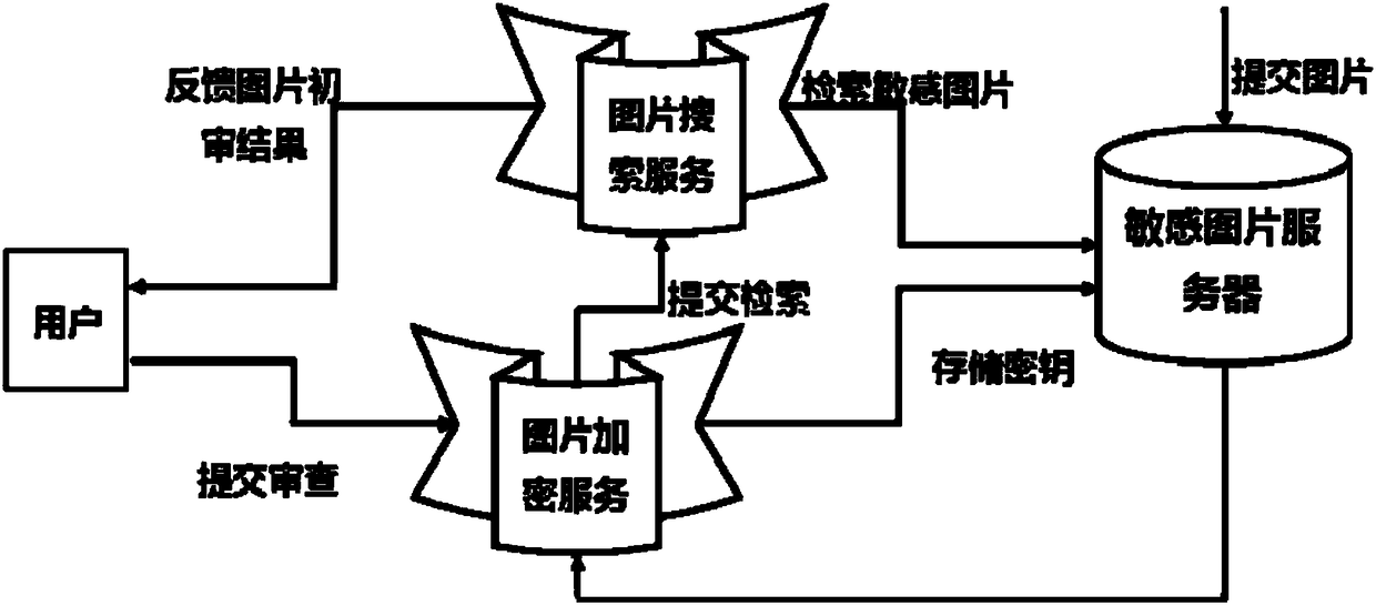 A method and system for customizing N2N mode personalized metal contain packaging product