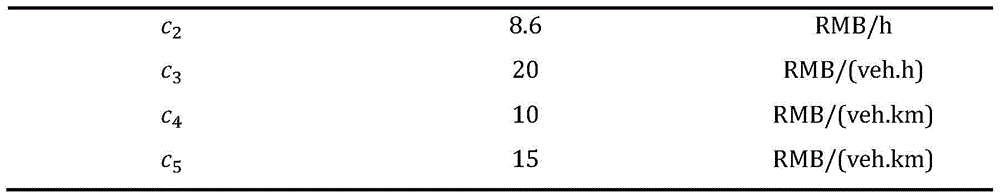 Mixed bus type-based bus operation time control system and method