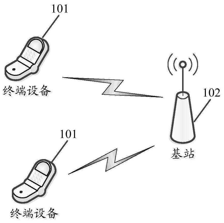 Data packet transmission method and device