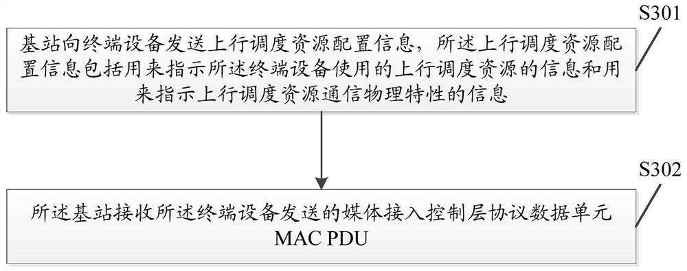 Data packet transmission method and device