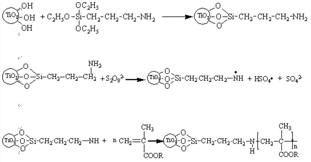 PVDF (polyvinylidene fluoride) film modified with nano-titanium dioxide and preparation method for PVDA film