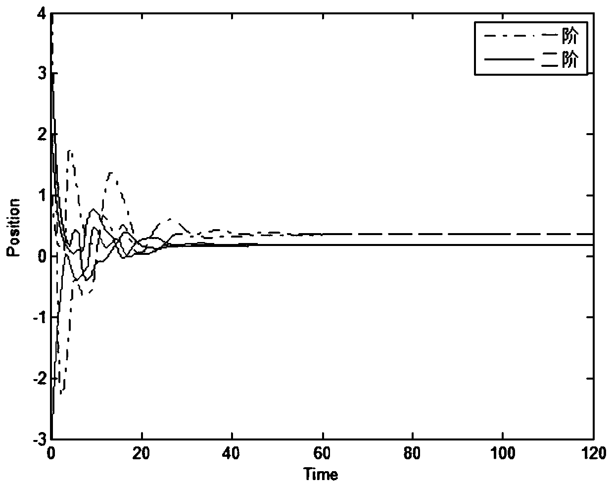 Group consistency control method for heterogeneous multi-agent system with time delay