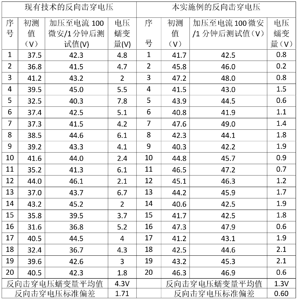 A kind of varactor diode die and its preparation method