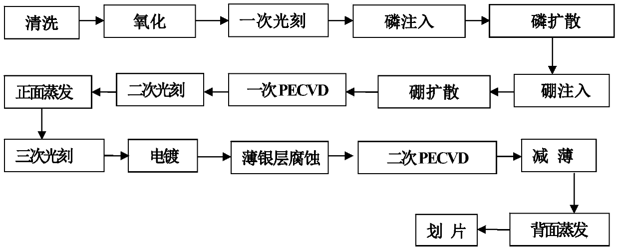 A kind of varactor diode die and its preparation method