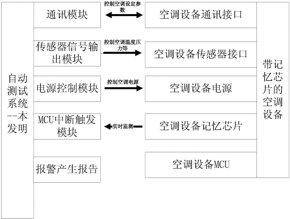 Method and device for monitoring code bugs, electronic equipment and storage media