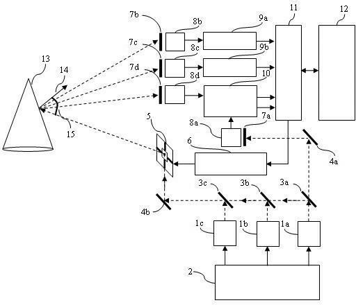 Miniaturization lens-free laser three-dimensional imaging system based on micro-electromechanical system (MEMS) scanning micro-mirror and imaging method thereof