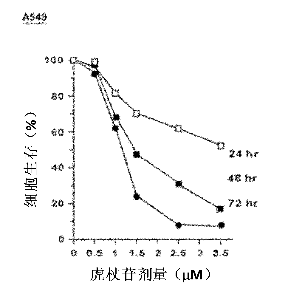 Application of polydatin to preparing antineoplastic drug