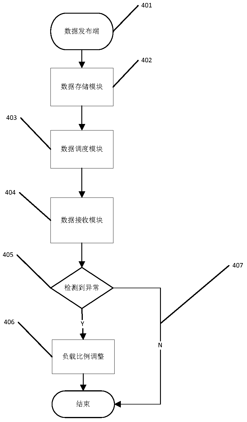 A cloud acceleration load balancing system and its application