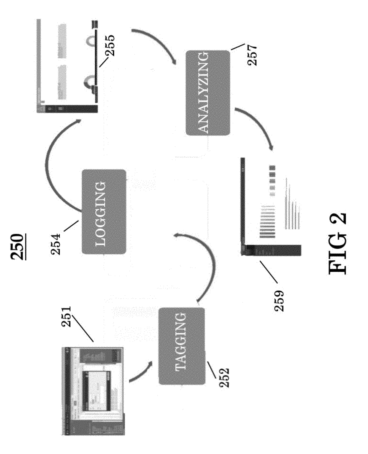 System and method for data profile driven analytics