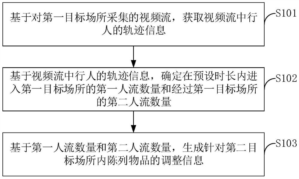 Information processing method and device, electronic equipment and a storage medium