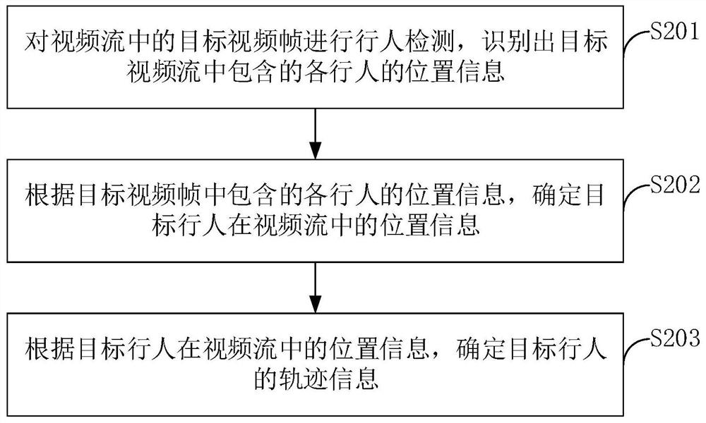 Information processing method and device, electronic equipment and a storage medium