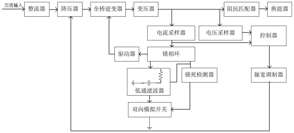 Ultrasonic skin therapeutic apparatus