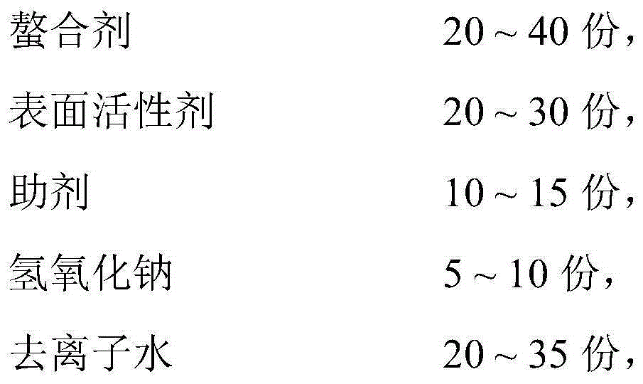 Barium-strontium scale cleaning agent and preparation method thereof