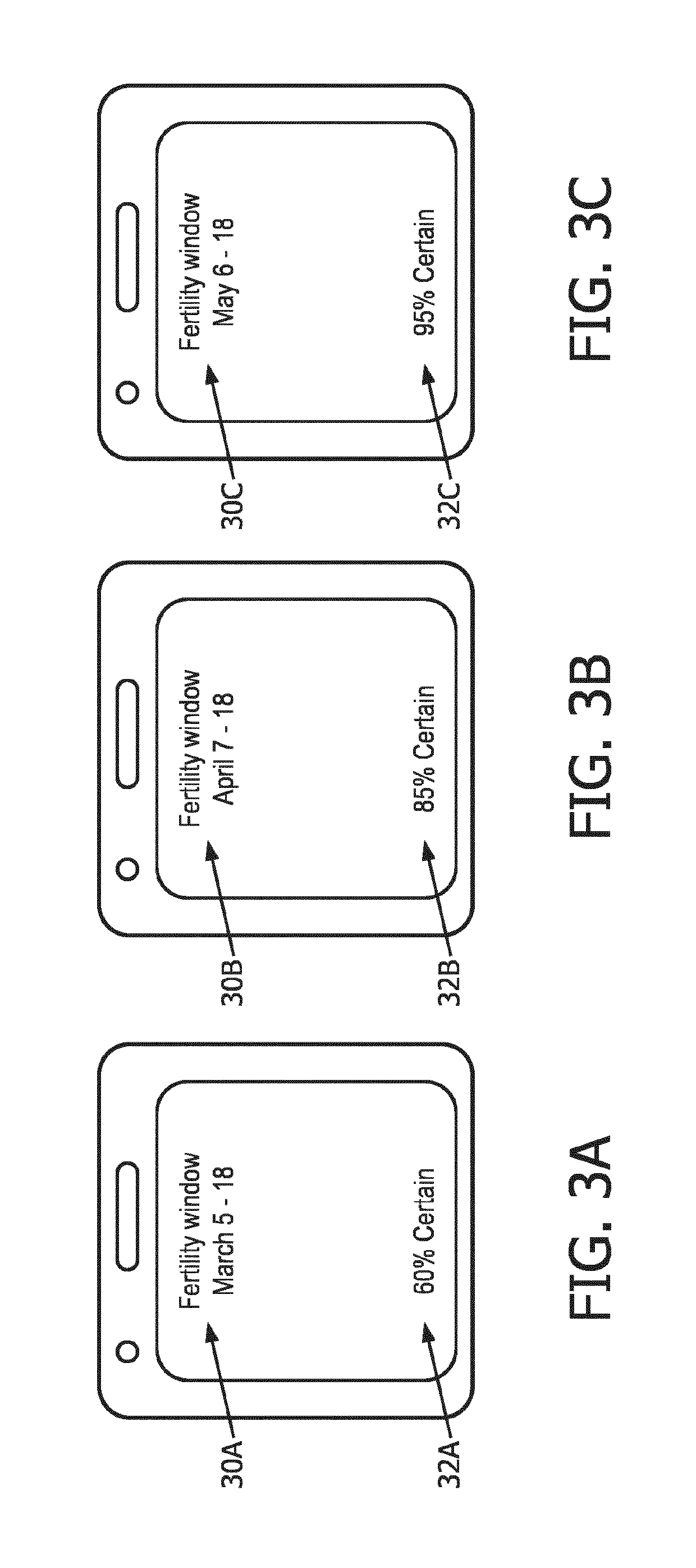 Optical monitoring of facial characteristics during the menstrual cycle of  a woman