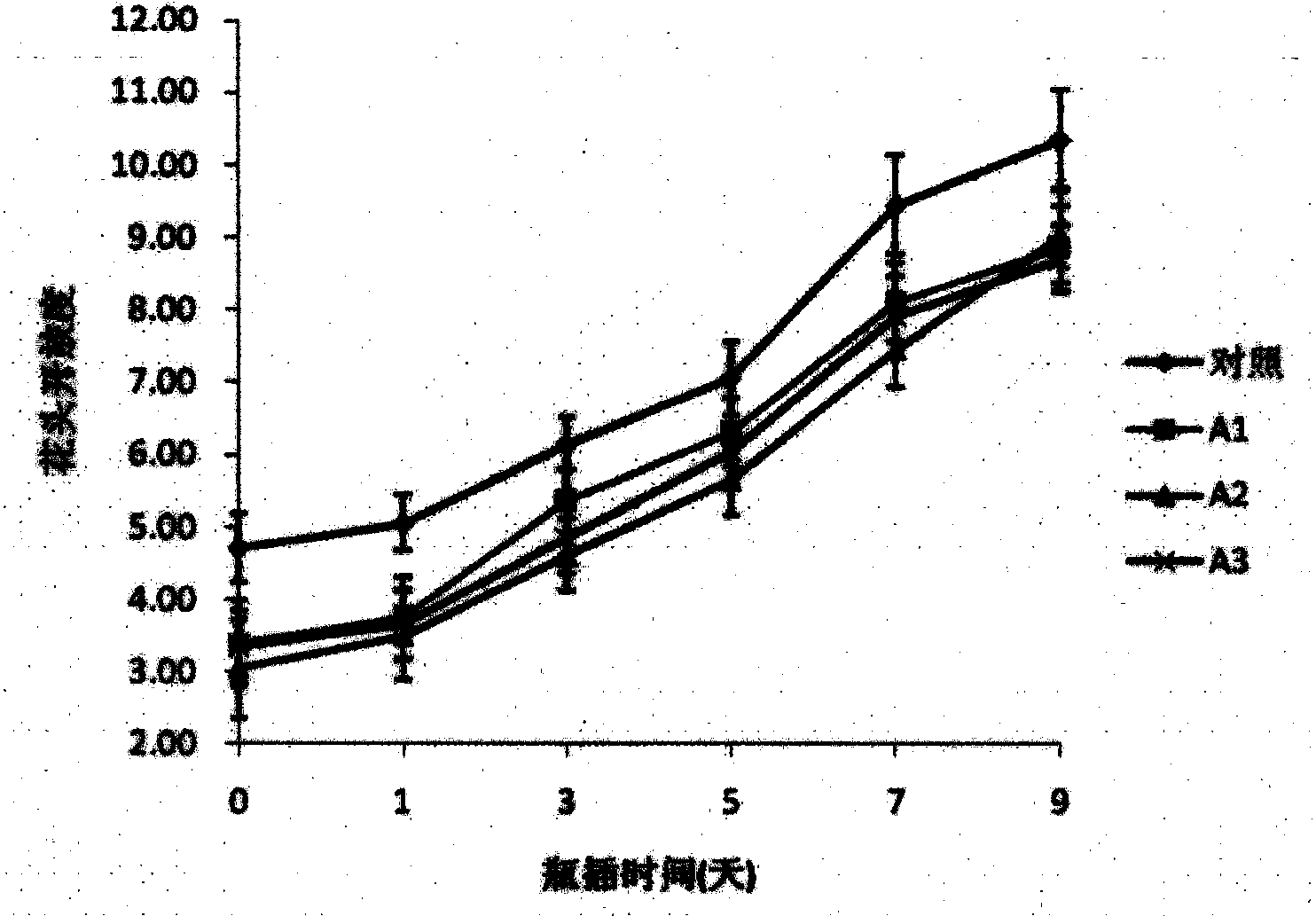 Long-distance transportation comprehensive refreshing processing method of cut-flower chrysanthemum