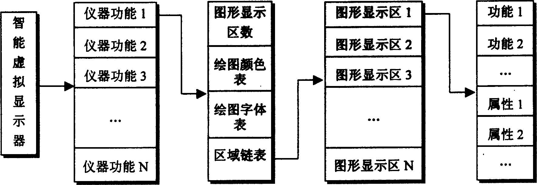 Method for producing intelligent virtual display