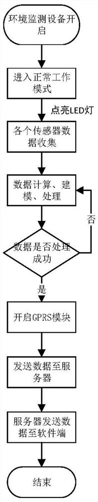 A method and system for urban environment detection and urban planning based on virtual simulation experience