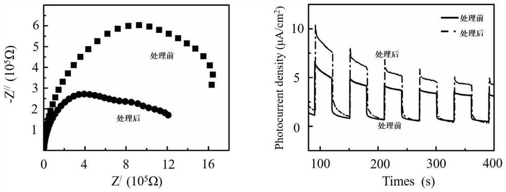 Preparation method of green bismuth vanadate particles