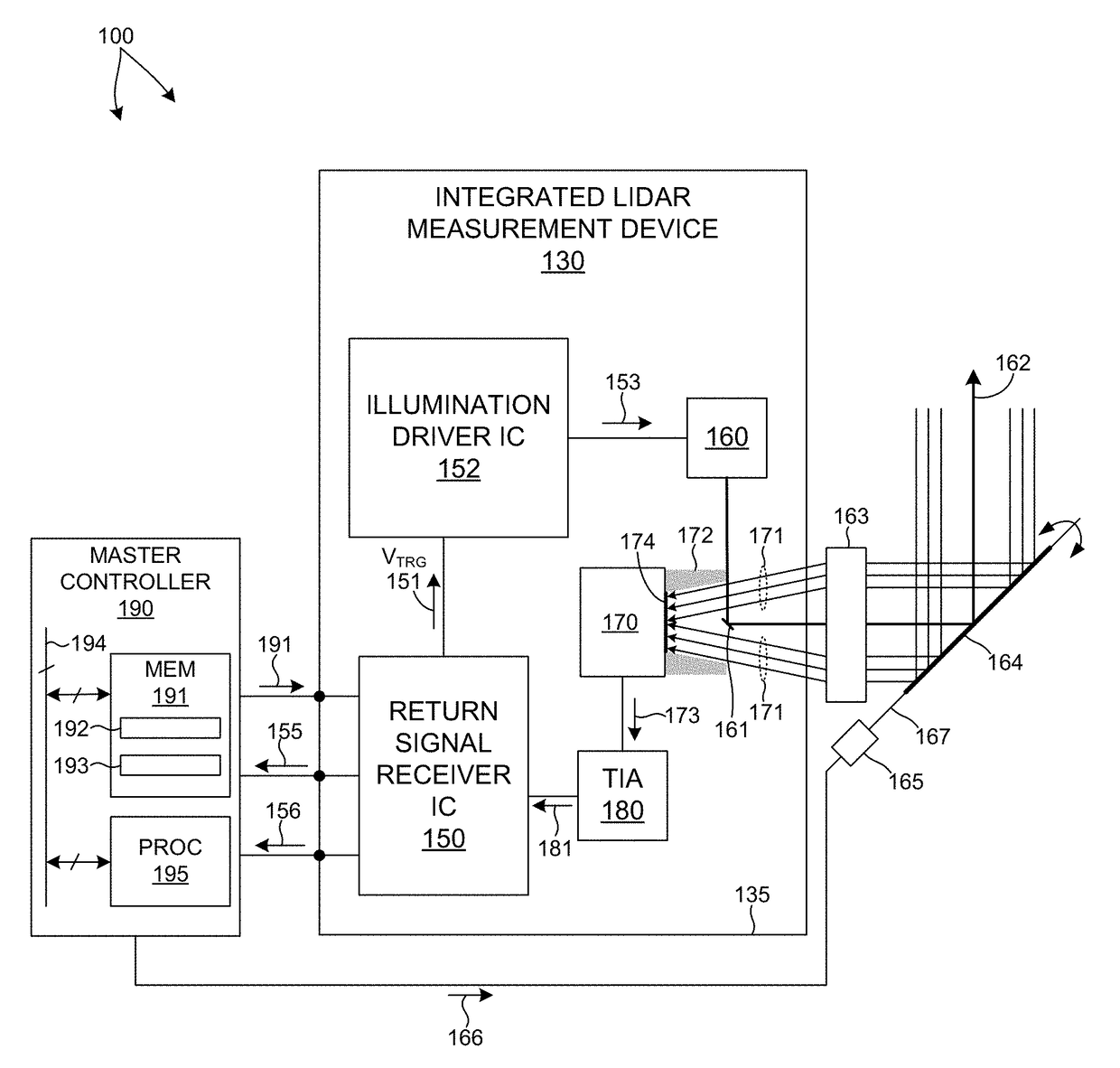 Multiple Pixel Scanning LIDAR