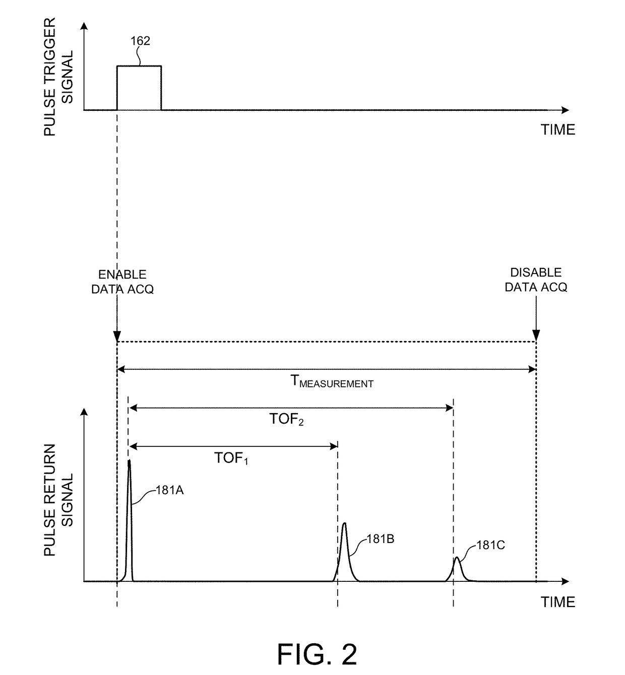 Multiple Pixel Scanning LIDAR