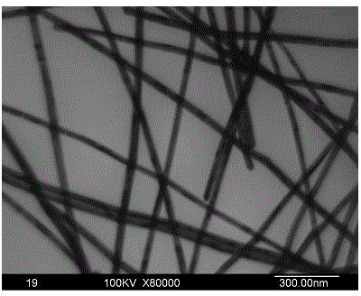 Flexible transparent conductive film based on silver nanowires and preparation method