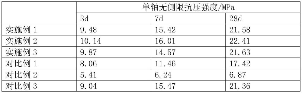 Cemented filling material for mines as well as preparation method and application thereof