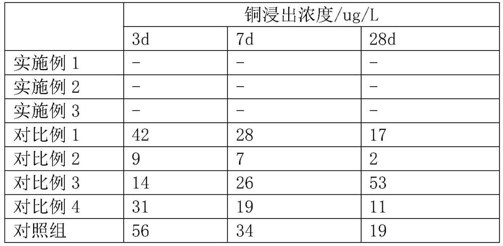 Cemented filling material for mines as well as preparation method and application thereof