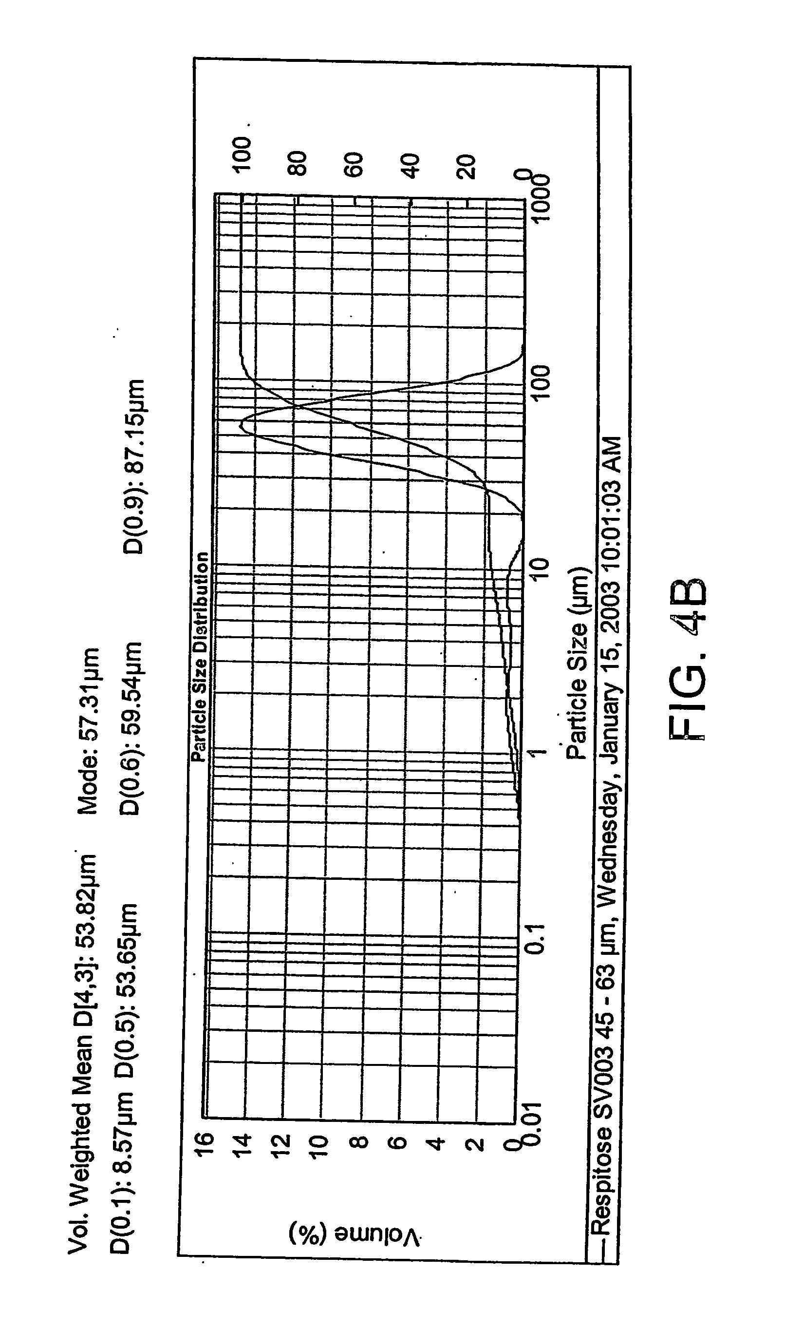 Pharmaceutical compositions comprising apomorphine for pulmonary inhalation