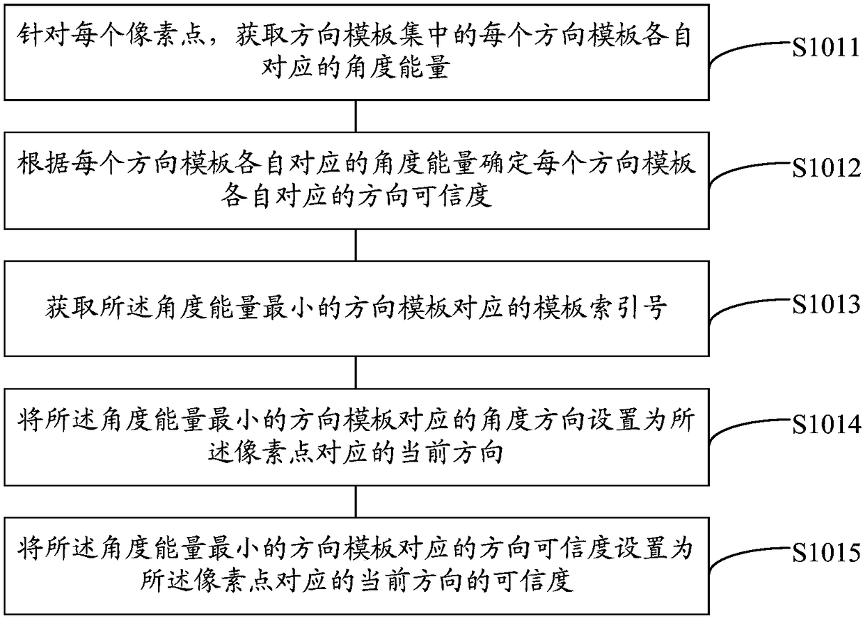 Image denoising method and apparatus