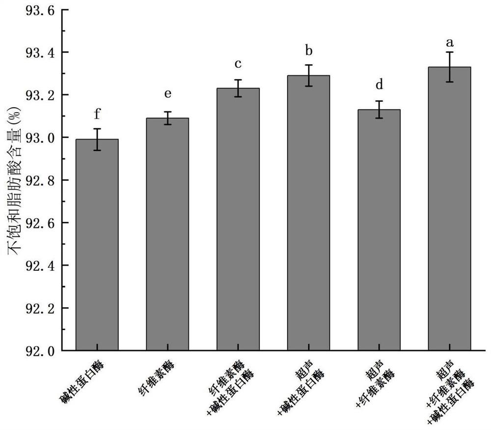 Method for extracting peony seed oil through ultrasonic-assisted biological enzymolysis