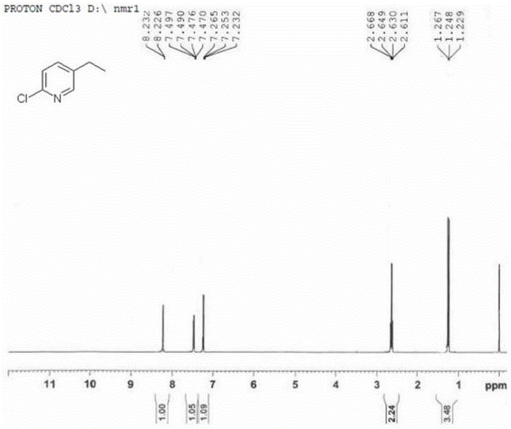 A kind of preparation method of 2-chloro-5-ethylpyridine