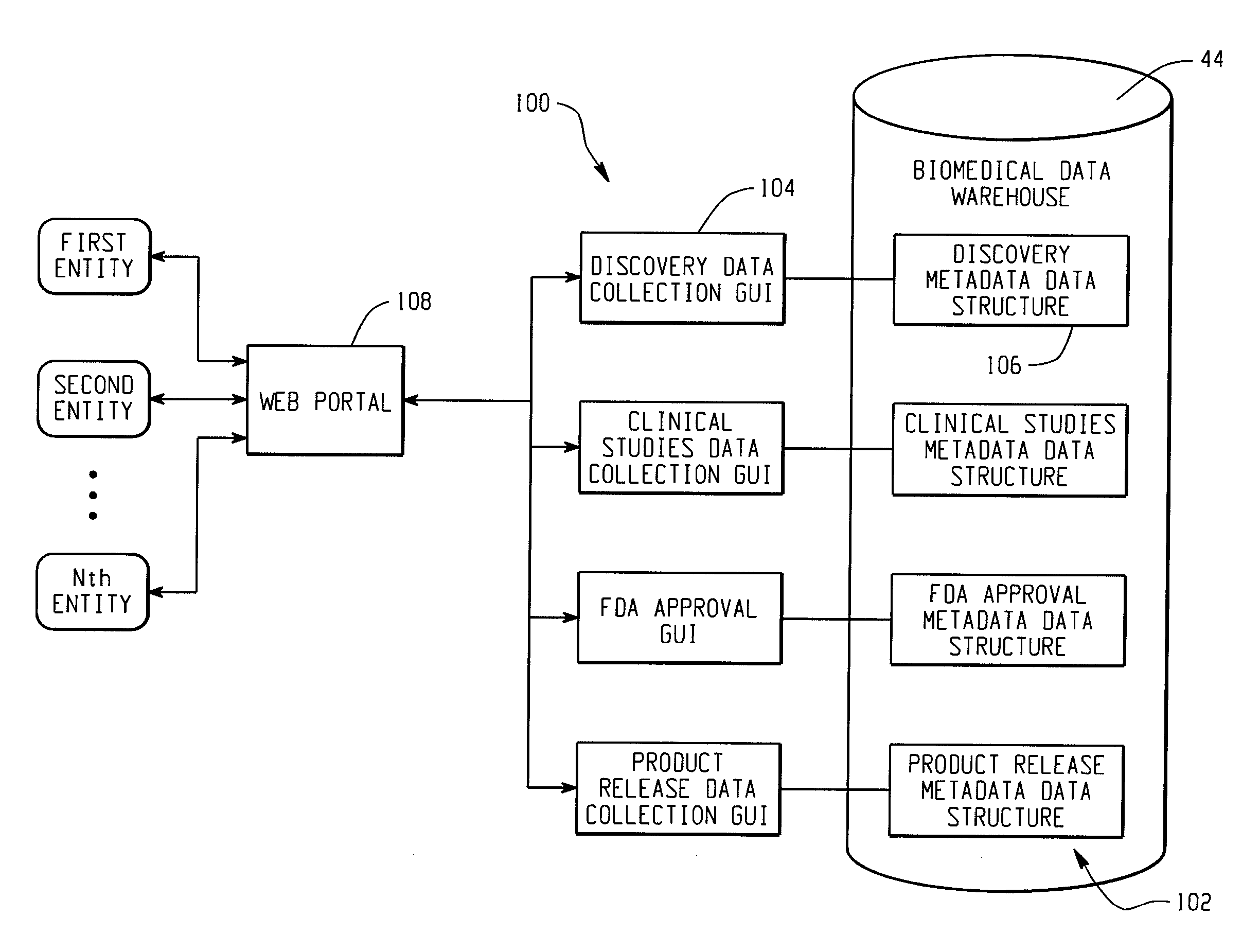 Integrated Biomedical Information Portal System And Method