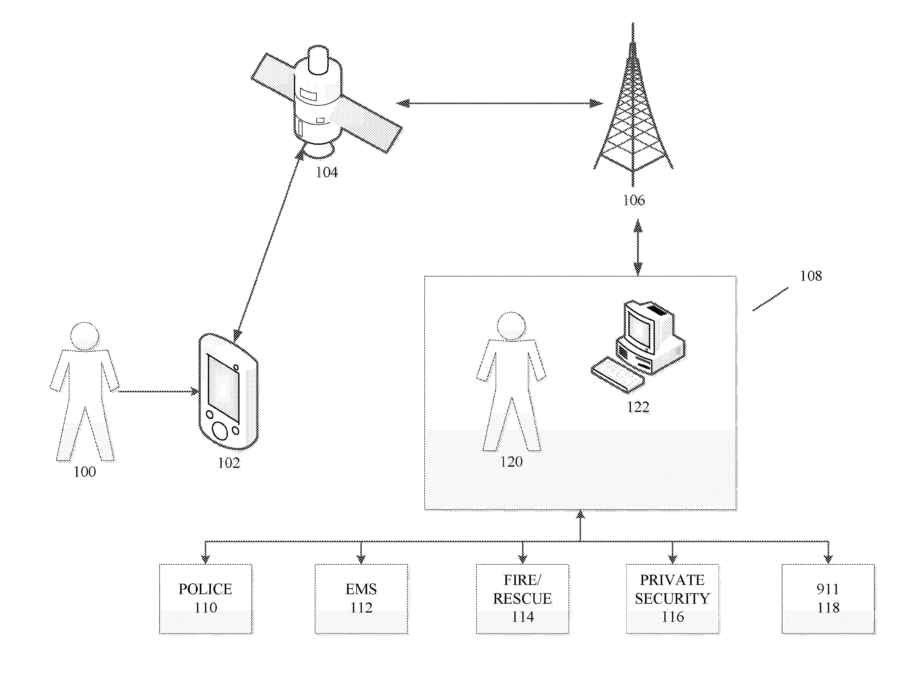 Methods and systems for providing multiple coordinated safety responses