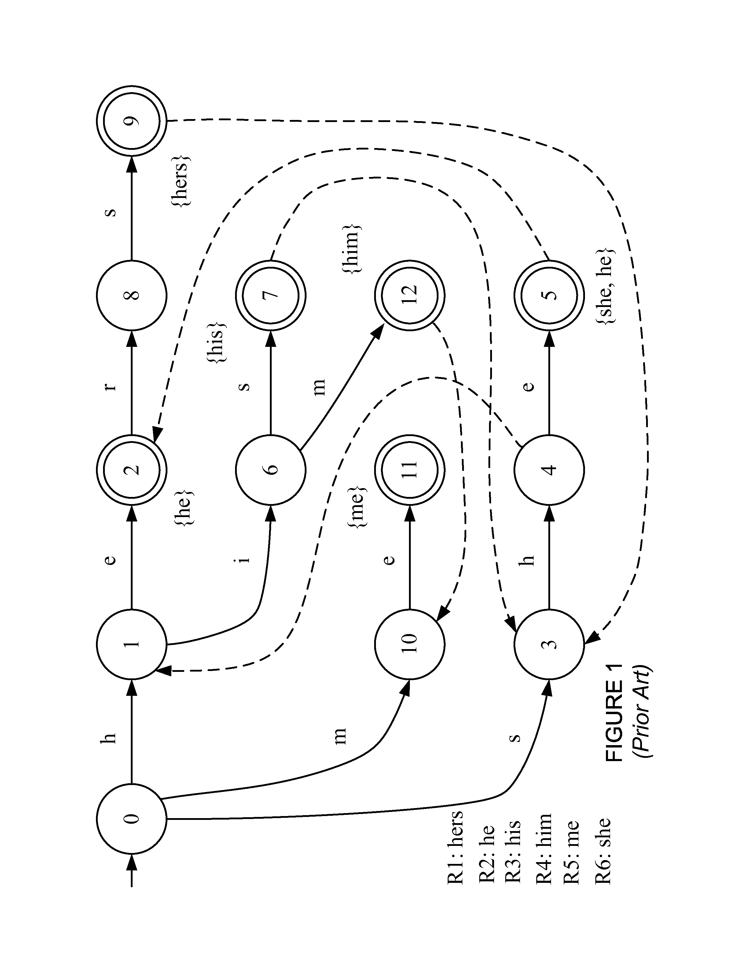 Updating a perfect hash data structure, such as a multi-dimensional perfect hash data structure, used for high-speed string matching