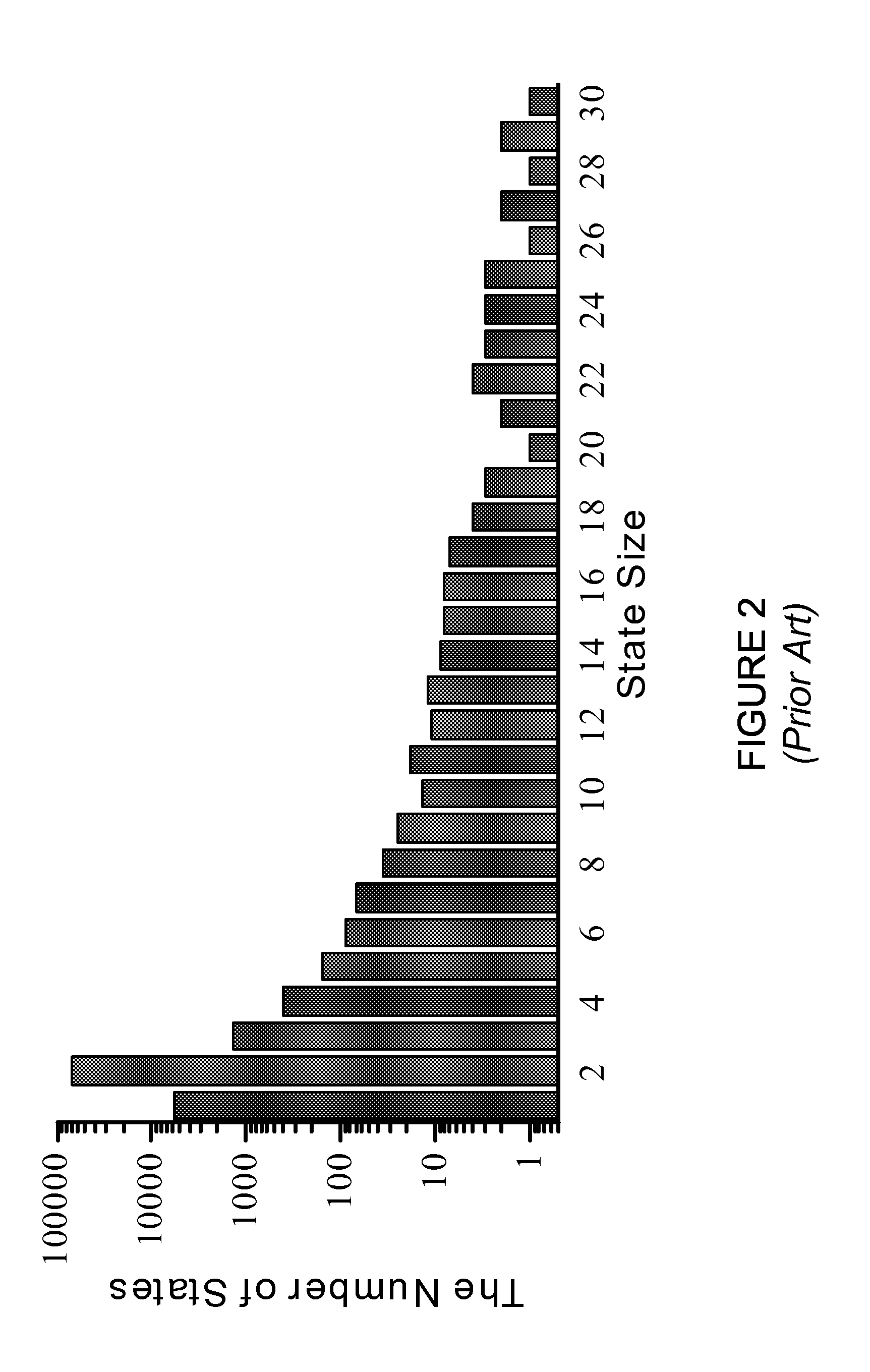 Updating a perfect hash data structure, such as a multi-dimensional perfect hash data structure, used for high-speed string matching