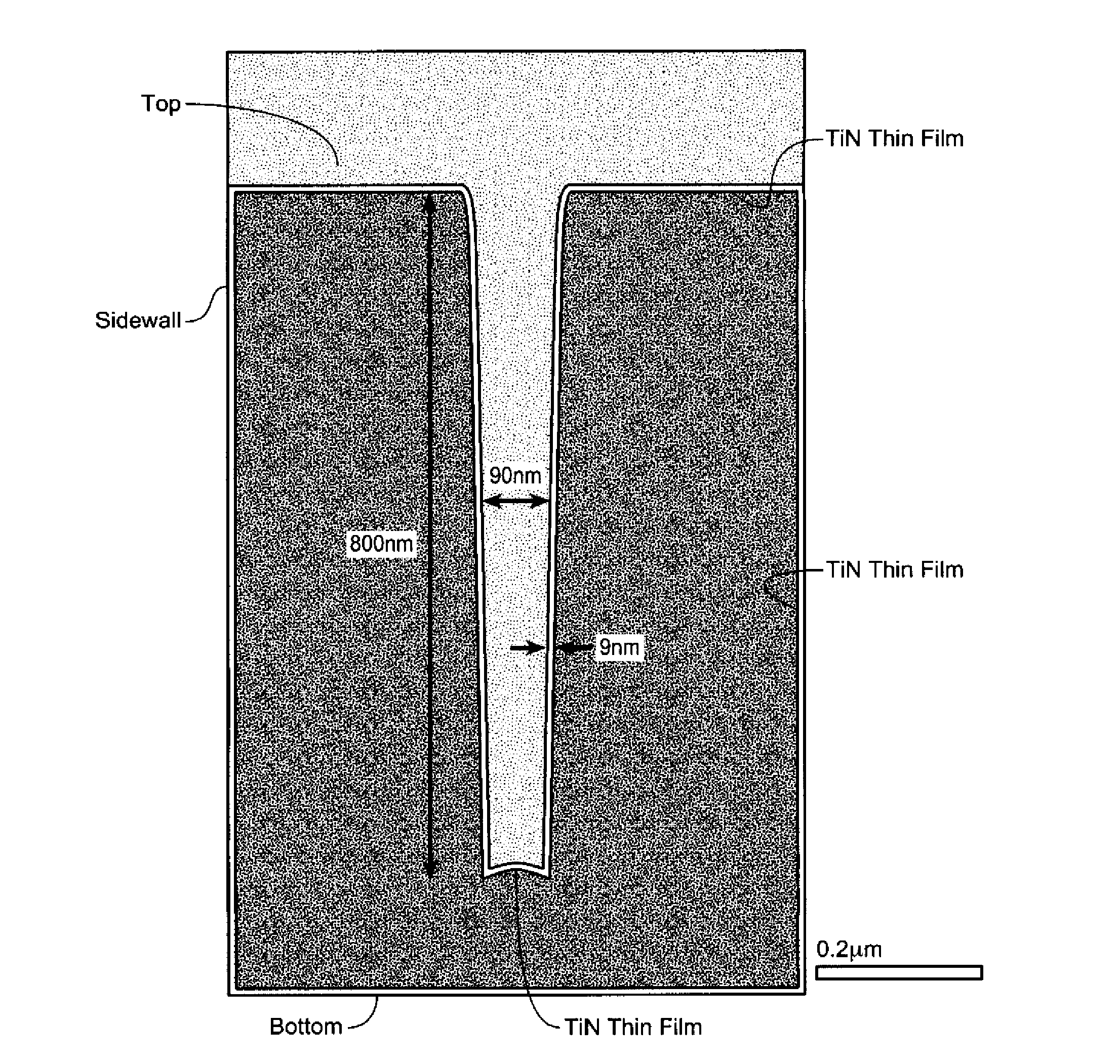 Nanolayer deposition using plasma treatment