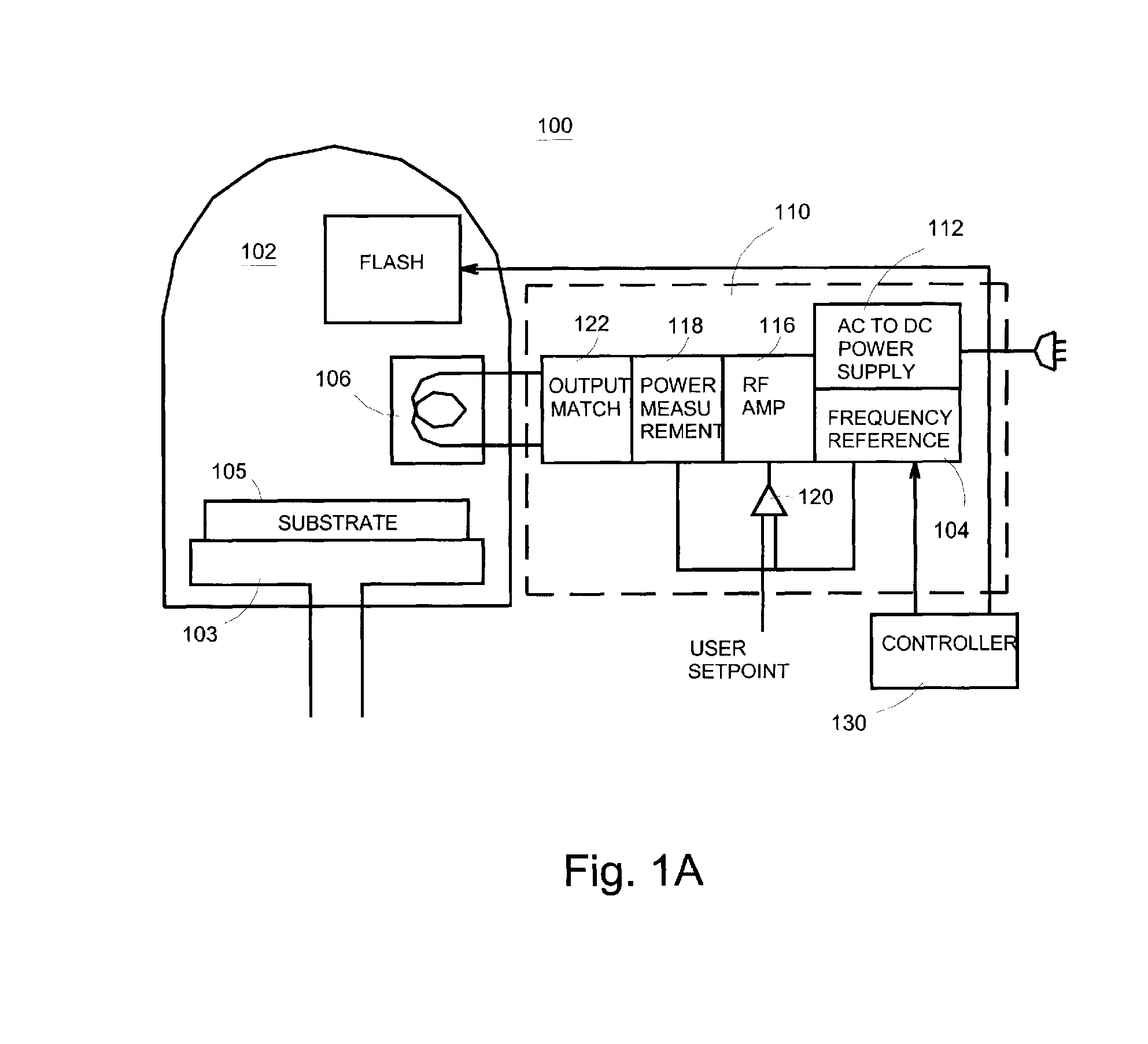 Nanolayer deposition using plasma treatment