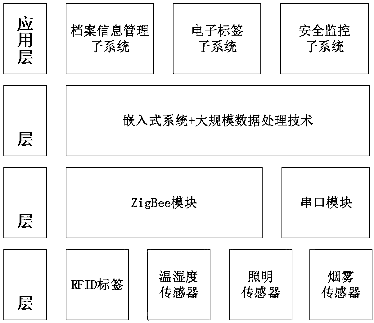 Digitalized archive management system